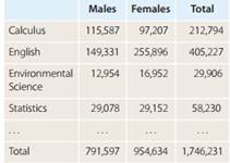 1373_data on Advanced Placement.png